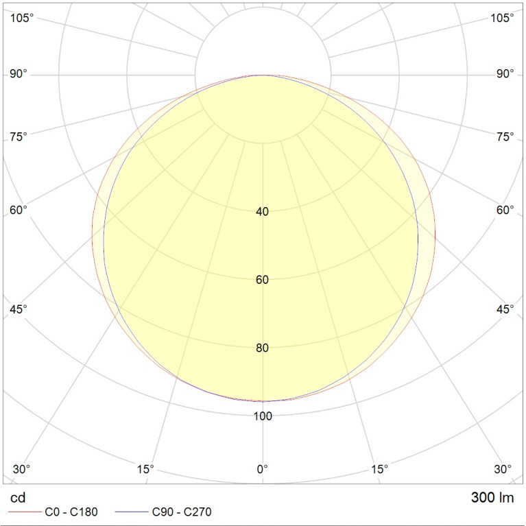 LEGATO LED 12W 740 SL