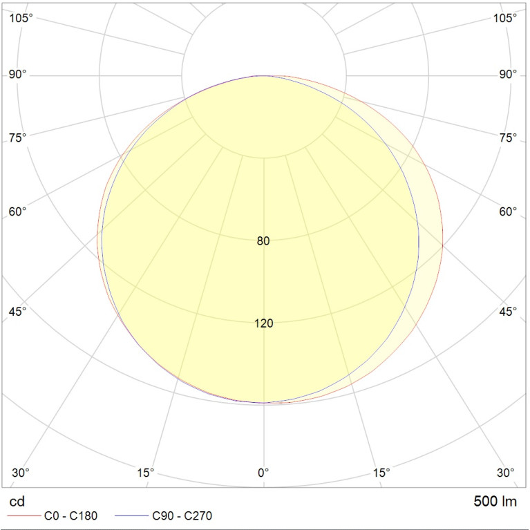 LEGATO LED 24W 730 SL