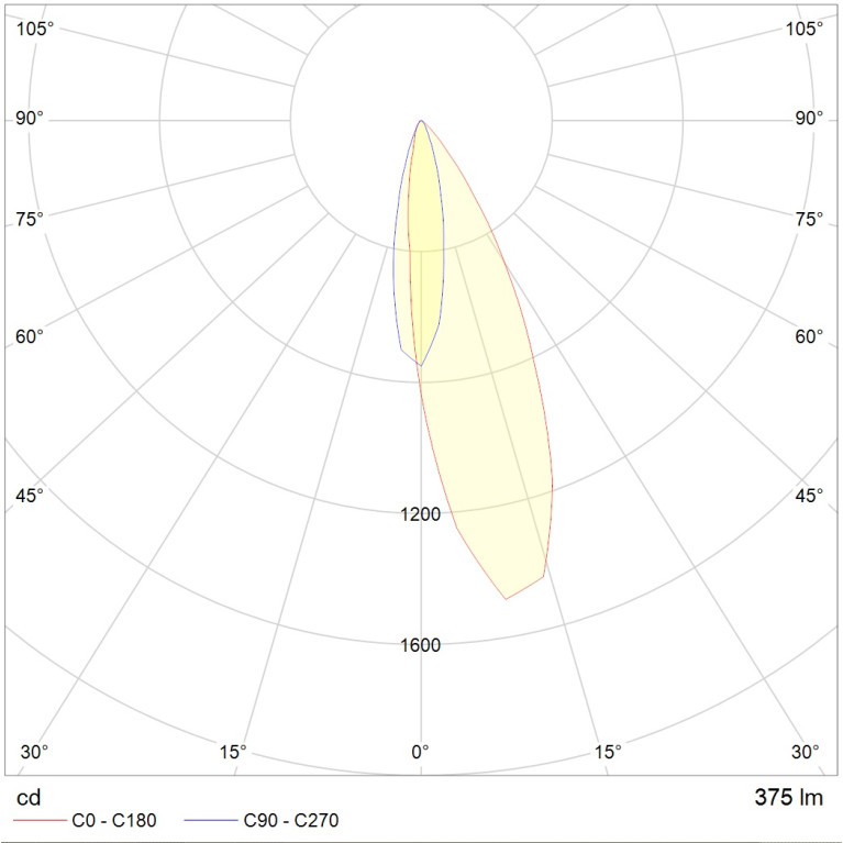 LEGATO LED 18W D45x35 730 SL