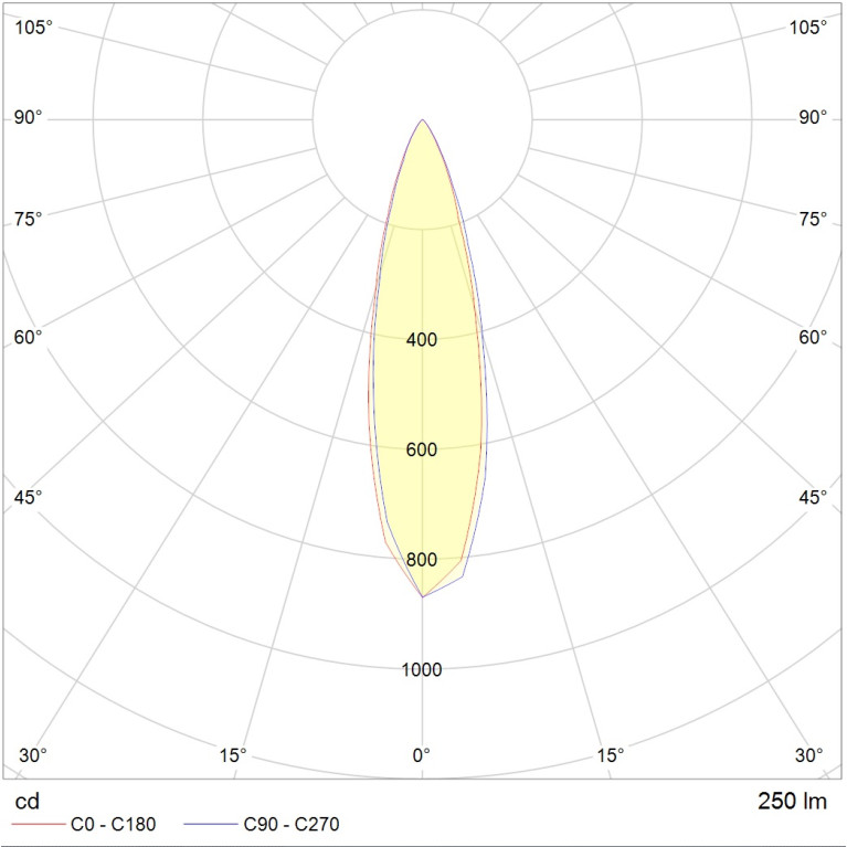 NOTA LED 3W D30 740 SL