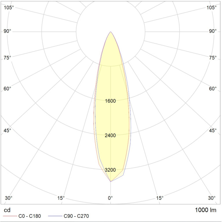 NOTA LED 13W D30 740 SL