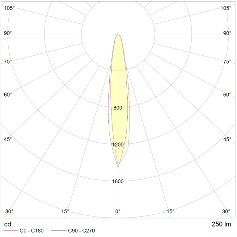 NOTA LED 3W D15 740 SL