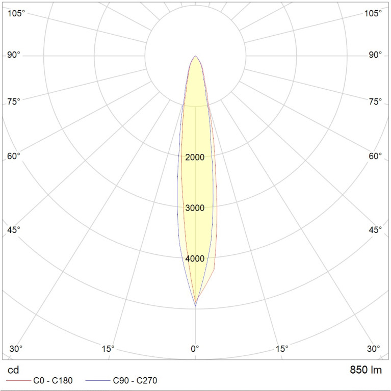 NOTA LED 9W D15 740 SL