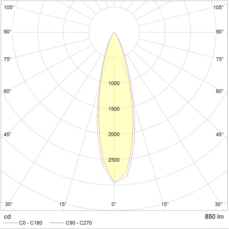 NOTA LED 9W D30 730 SL