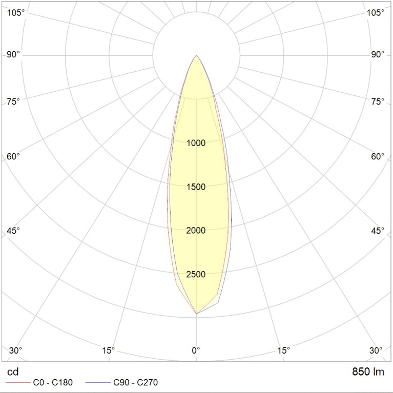NOTA LED 9W D30 740 SL