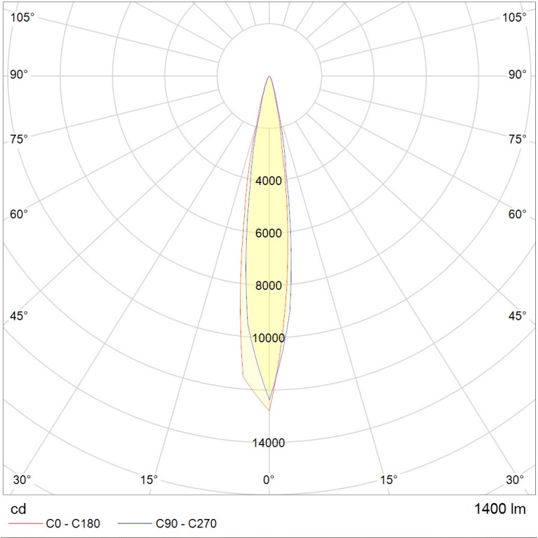 NOTA LED 18W D15 730 SL