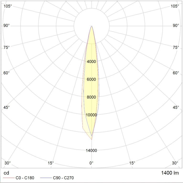 NOTA LED 18W D15 740 SL