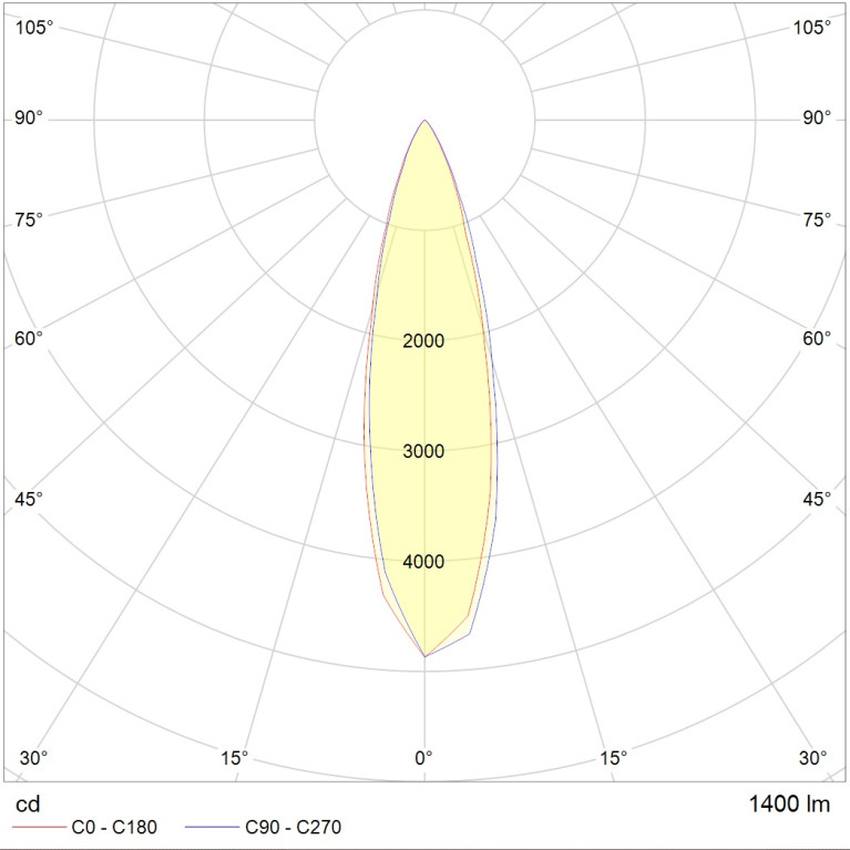 NOTA LED 18W D30 730 SL