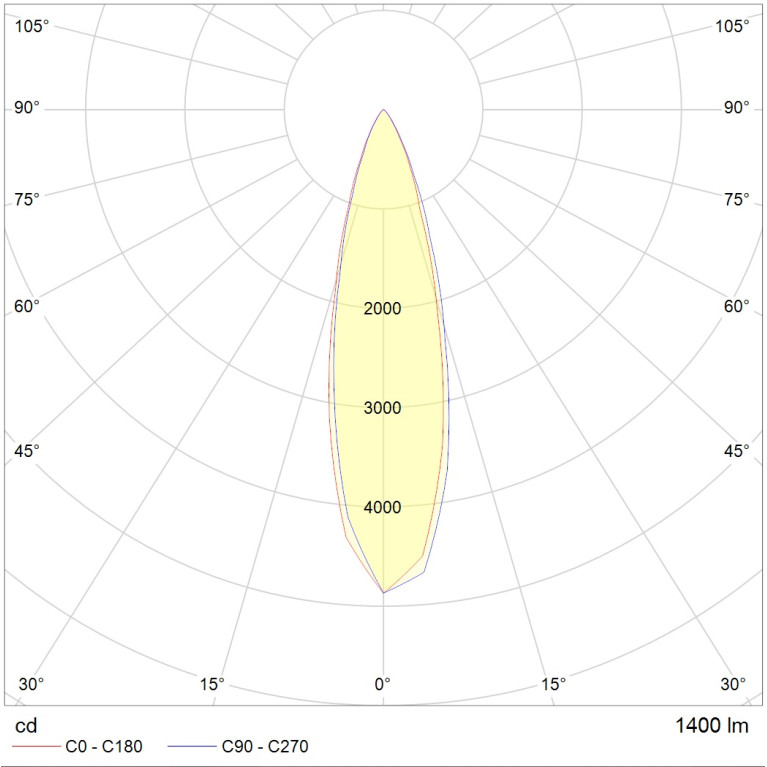 NOTA LED 18W D30 740 SL