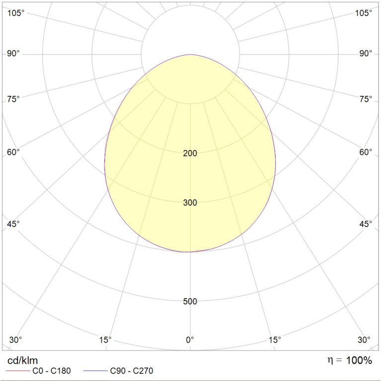 SKYLINE LED 30W DK 827 RAL9005