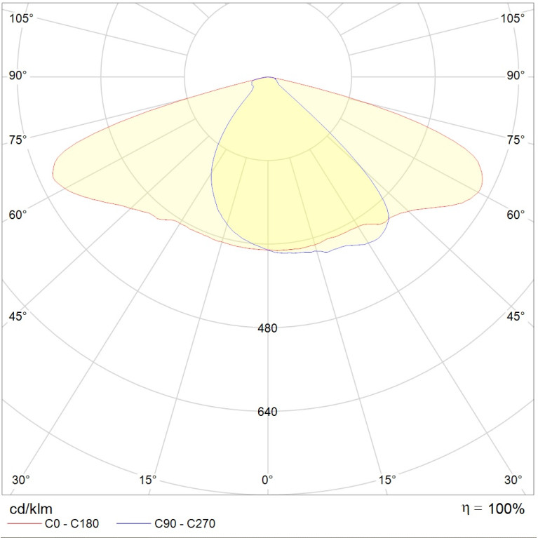 SKYLINE LED/CAT 120W DW1 827 RAL9006 CR