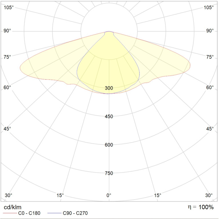 SKYLINE LED/CAT 60W DS1 730 RAL9006