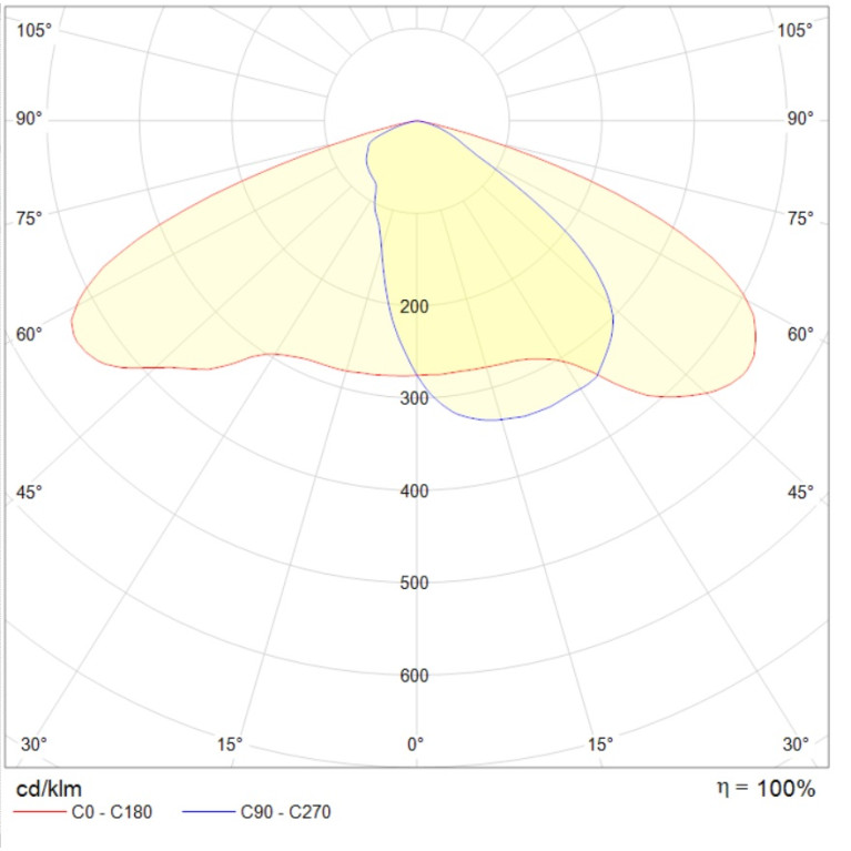 SWIFT LED 40W DW1 740 RAL9005 CR