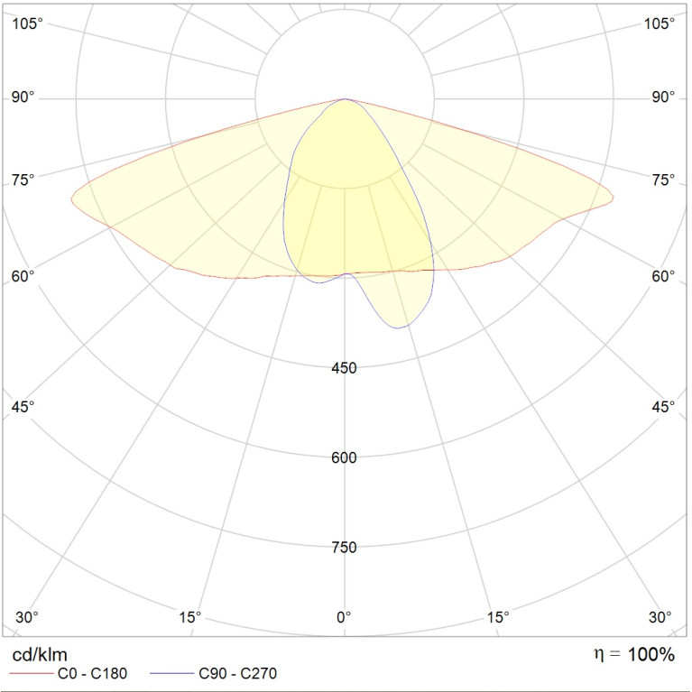 FENIX LED 240 (W) 2700K RU