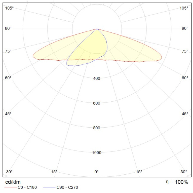 FREGAT LED 55W DW 750 RAL9006 ASTRODIM