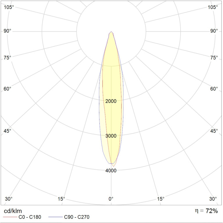 UM Sport 1000H R7/17.5° SET