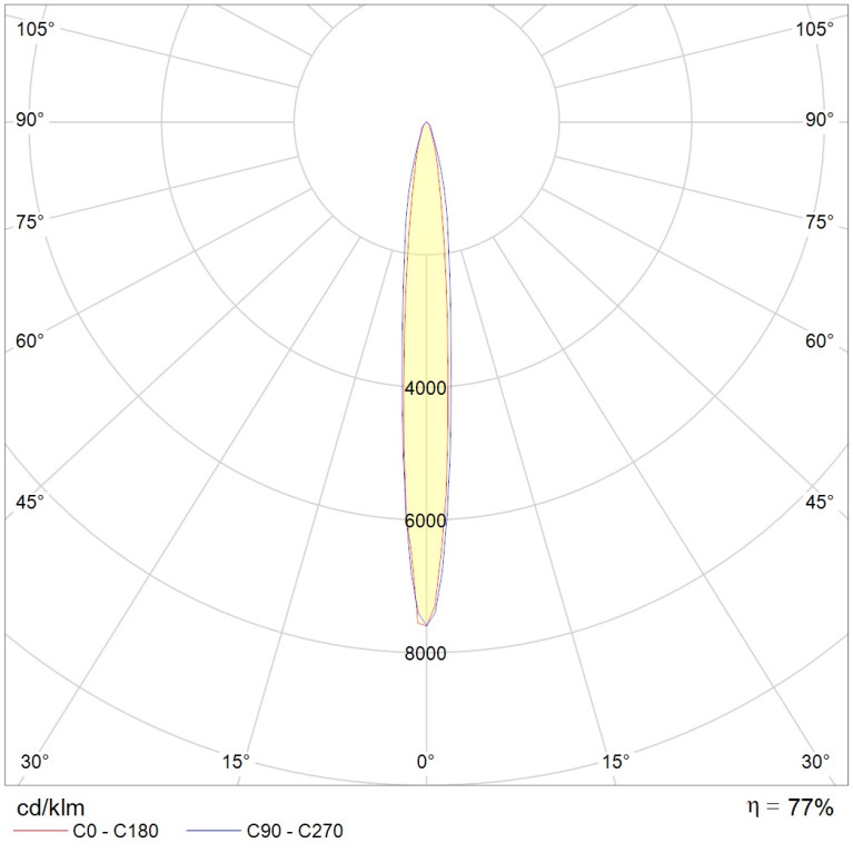 UM Sport 1000H R4/10° (without control gear)