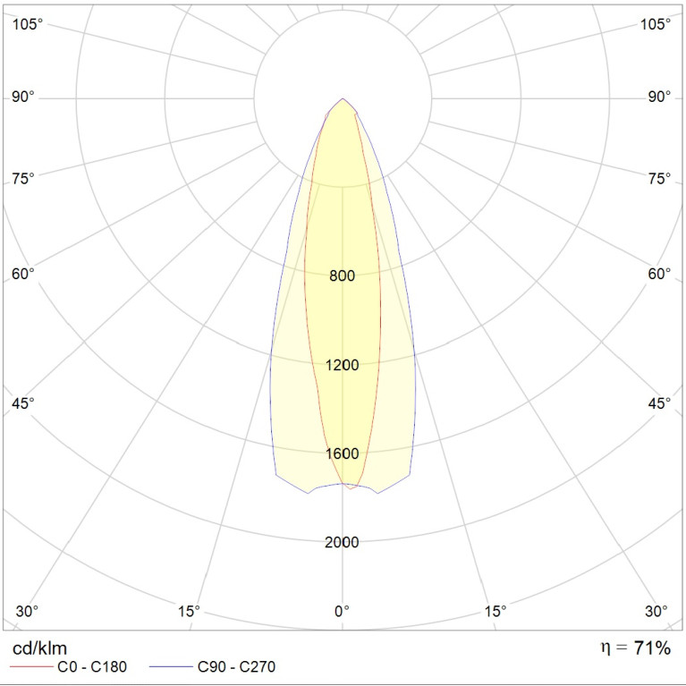 UM Sport 1000H R9/F22° (without control gear)