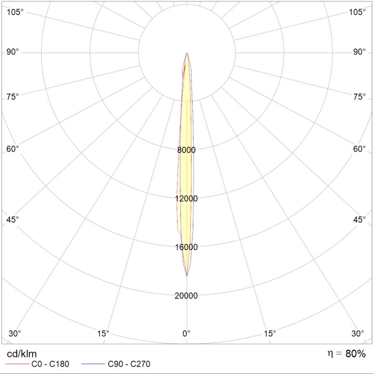 UM Sport 2000H R1/5° (without control gear)