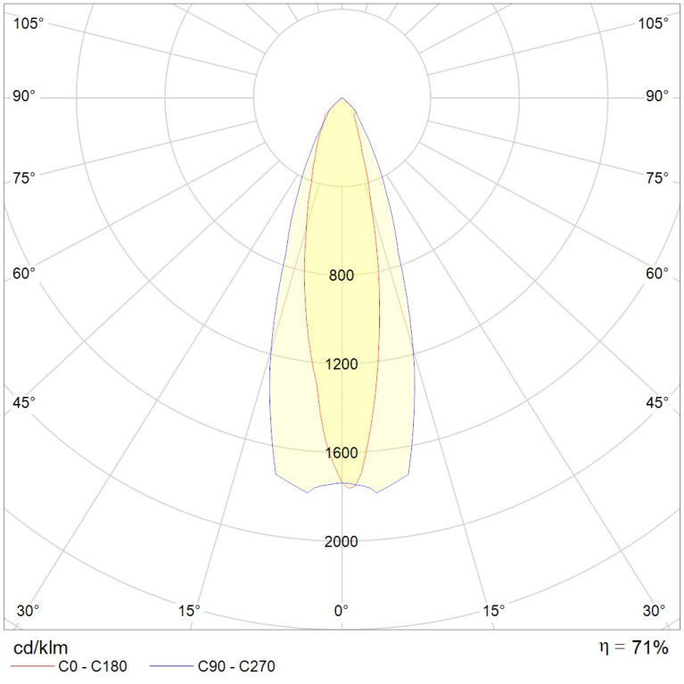 UM Sport 2000H R9/F22° (without control gear)