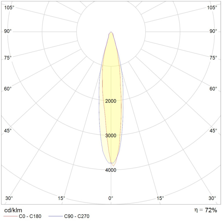 UM Sport 2000H R7/17.5° with HR SET