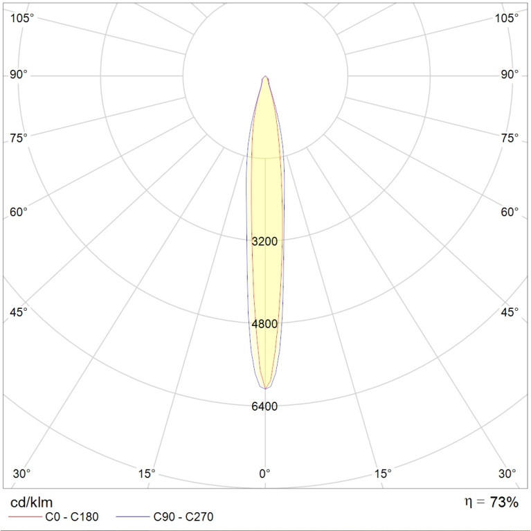 UM Sport 2000H R6 / 22° with HR SET
