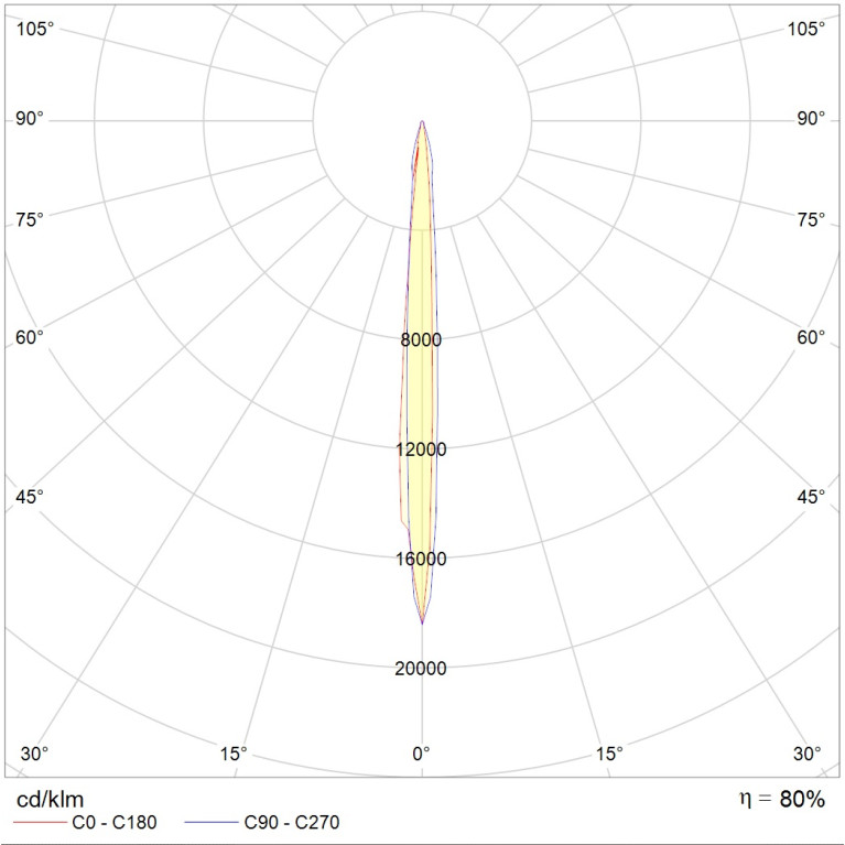 UM Sport 2000H R1/5° with HR SET