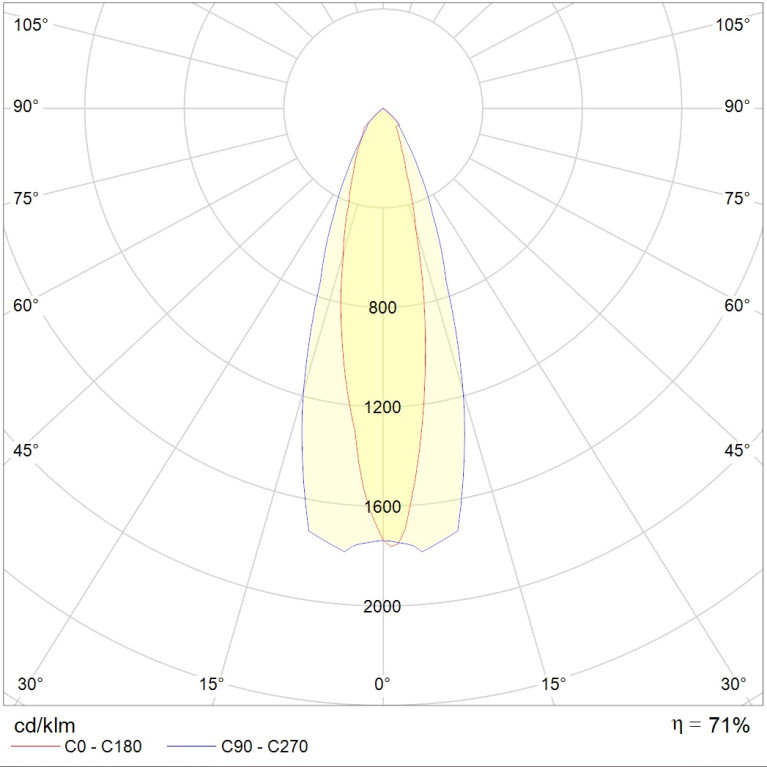 UM Sport 2000H R9/F22° with HR SET