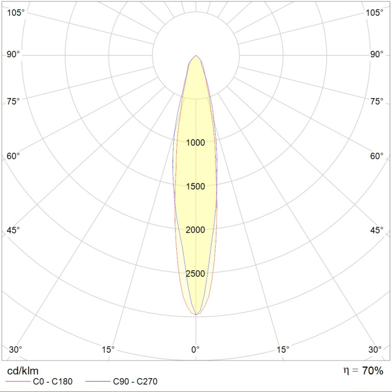 UM Sport 2000H R8/19° with HR SET