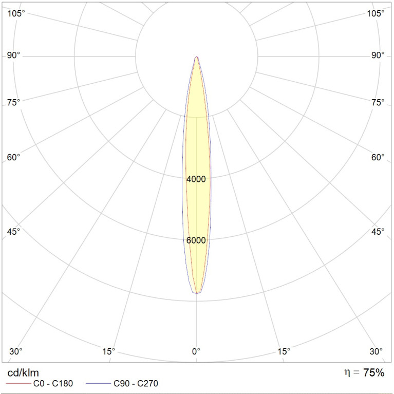 UM Sport 2000H R5/13° with HR SET