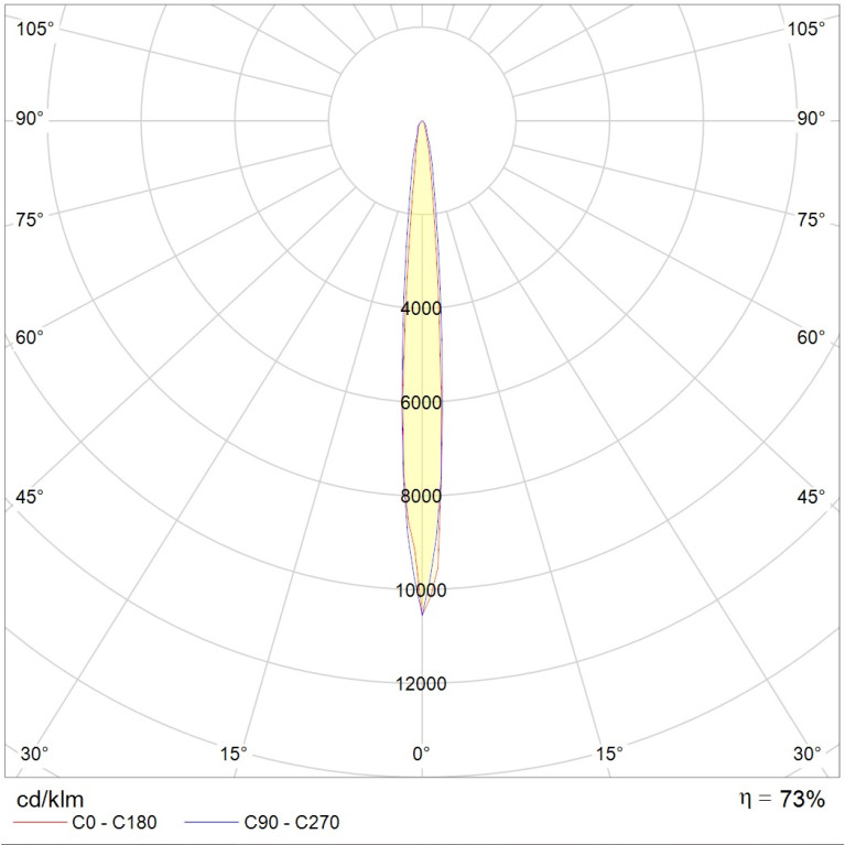 UM Sport 2000H R3/8.5° with HR SET