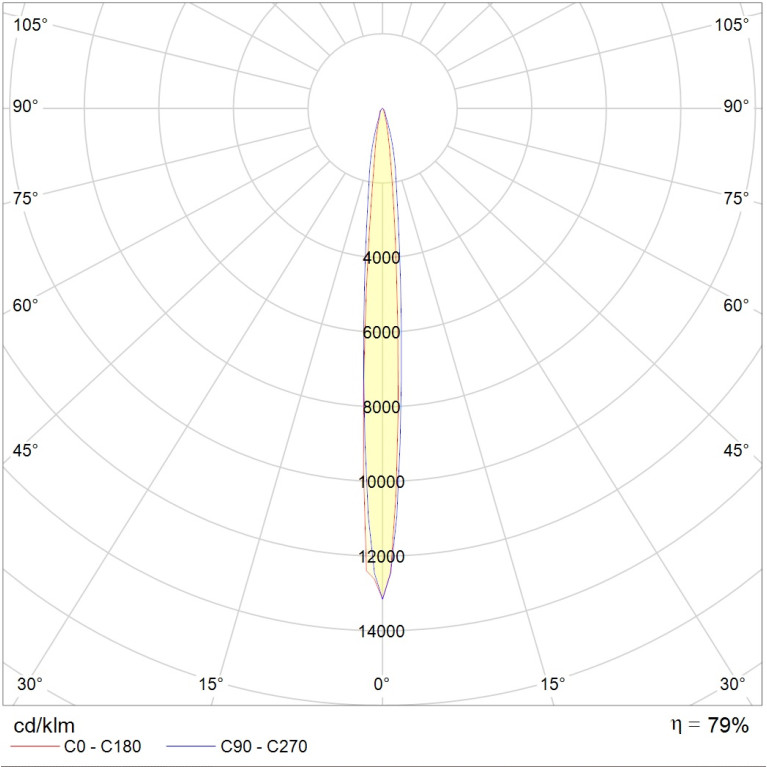 UM Sport 2000H R2/7.5° with HR SET