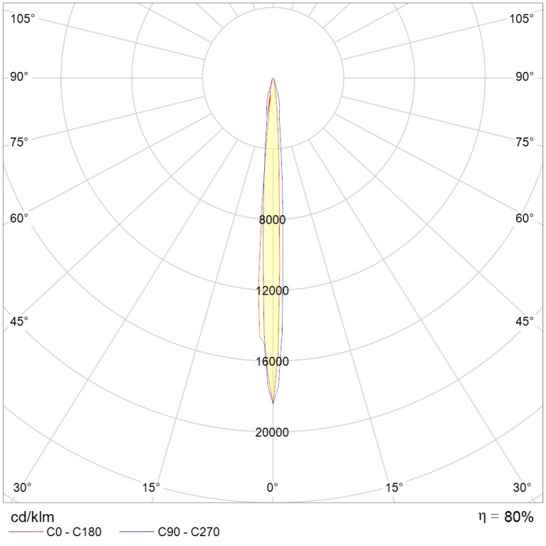 UM Sport 1000H R1/5° with HR SET