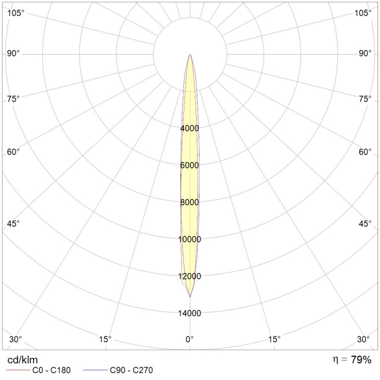 UM Sport 1000H R2/7.5° with HR SET