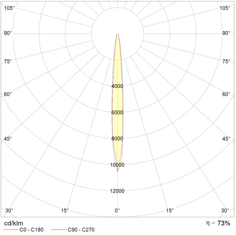 UM Sport 1000H R3/8.5° with HR SET