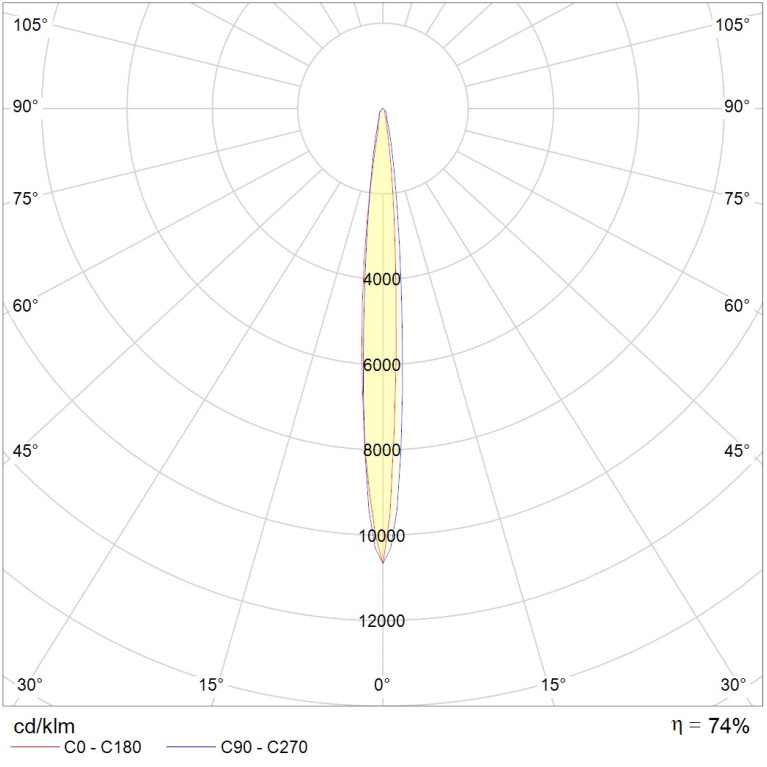 UM Sport 1000H R4/10° with HR SET