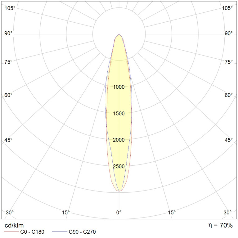 UM Sport 1000H R8/19° with HR SET