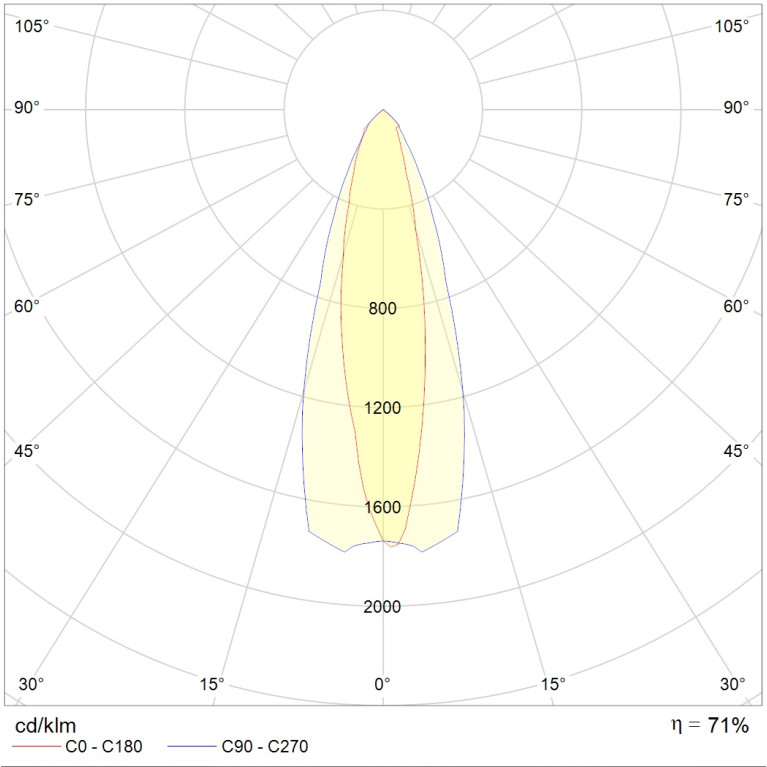 UM Sport 1000H R9/F22° with HR SET