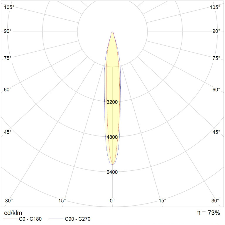 UM Sport 1000H R6/22° with HR (without control gear)