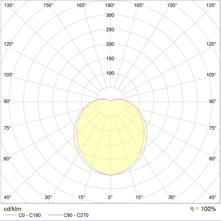 DAMIN LED 30W 840 WH with grille