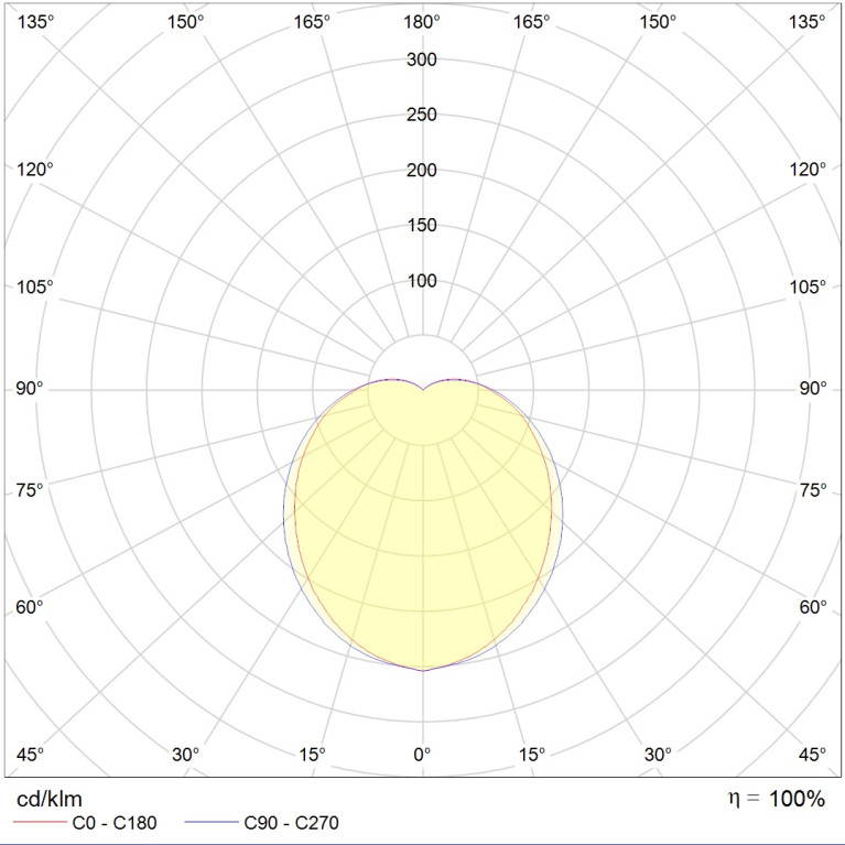 DAMIN LED 30W 840 BL with grille