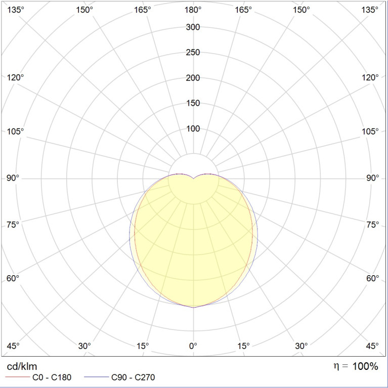 DAMIN LED 30W 840 SL MS