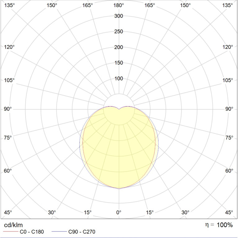 DAMIN LED 30W 840 SL /VDE/