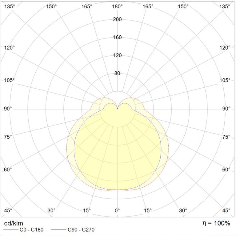DOMO LED 11W 840 SL MS