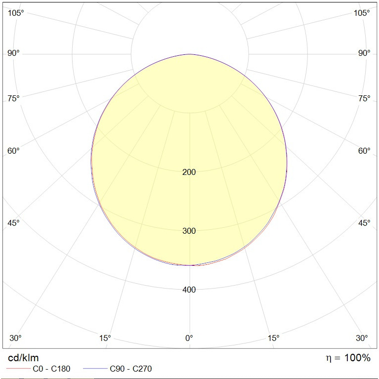 FORTRESS LED 30W 830 HG