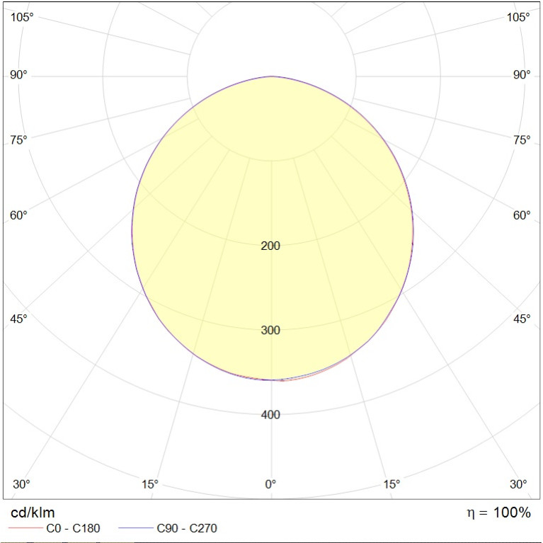 FORTRESS LED 17W 830 HG