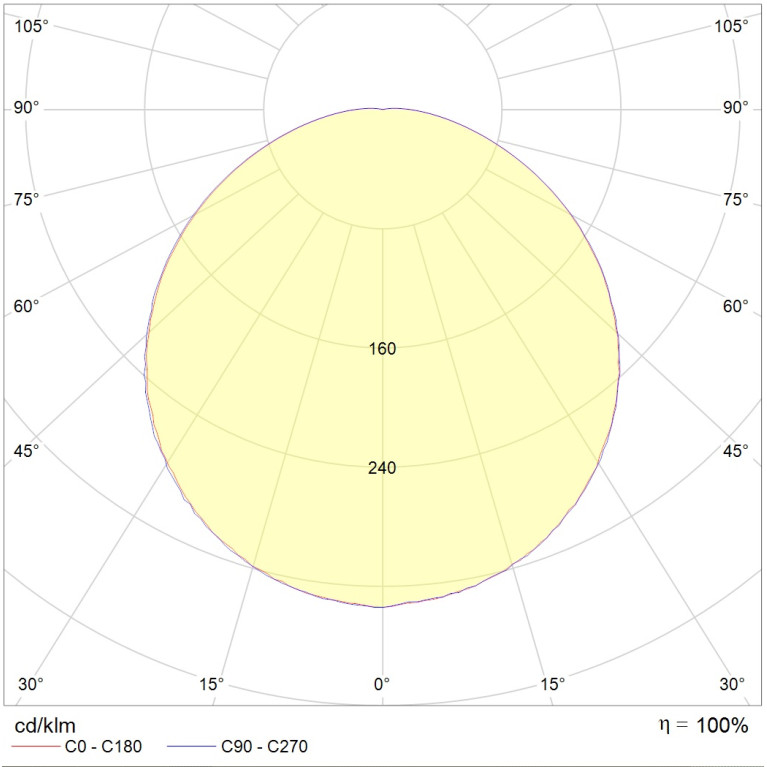 GRANDA NBT LED 18 HFD EM 4000K