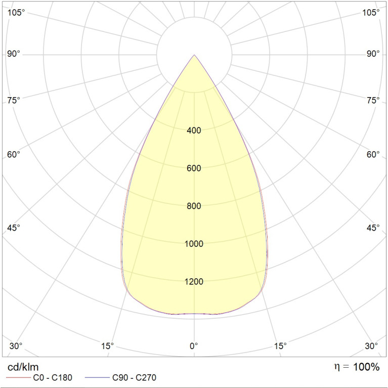 MATRIX S LED 88W D60 840 SL DALI
