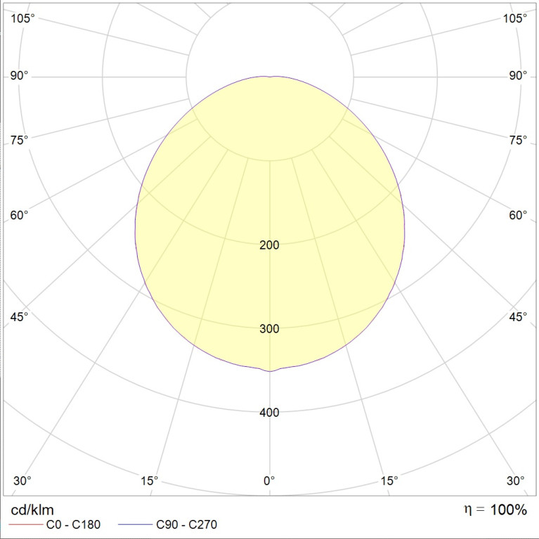 STAR LED 12W 840 SL