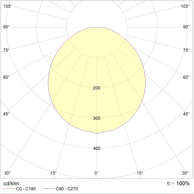STAR LED 18W 840 BL DALI